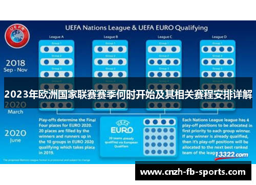 2023年欧洲国家联赛赛季何时开始及其相关赛程安排详解 2023年欧洲国家联赛赛季何时开始及其相关赛程安排详解