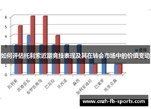 如何评估托利索近期竞技表现及其在转会市场中的价值变动 如何评估托利索近期竞技表现及其在转会市场中的价值变动