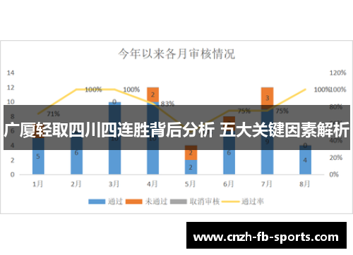 广厦轻取四川四连胜背后分析 五大关键因素解析
