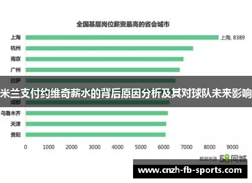 米兰支付约维奇薪水的背后原因分析及其对球队未来影响