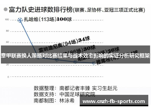 意甲联赛换人策略对比赛结果与战术效率影响的实证分析研究框架